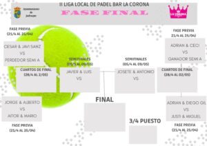 Lee más sobre el artículo Fase final II Liga de Padel
