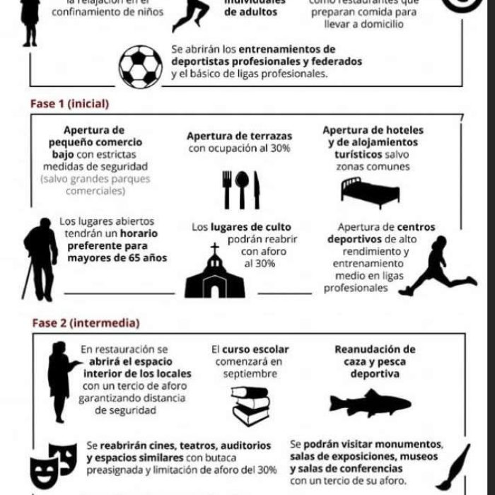 Fases Nueva Normalidad 