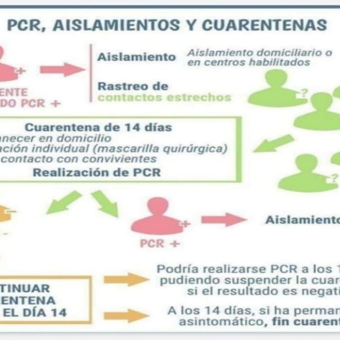 Salud Pública Covid-19