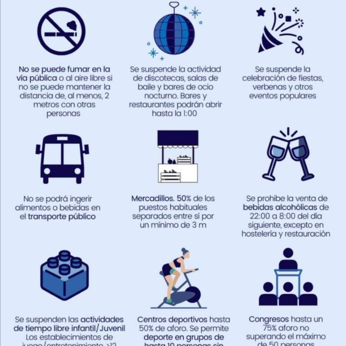 Nuevas medidas