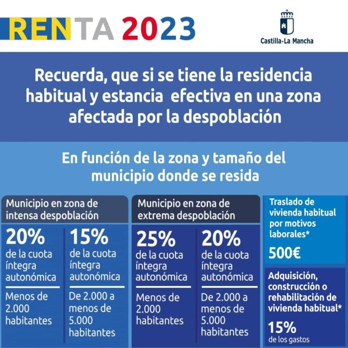 Campaña de la renta 2023
